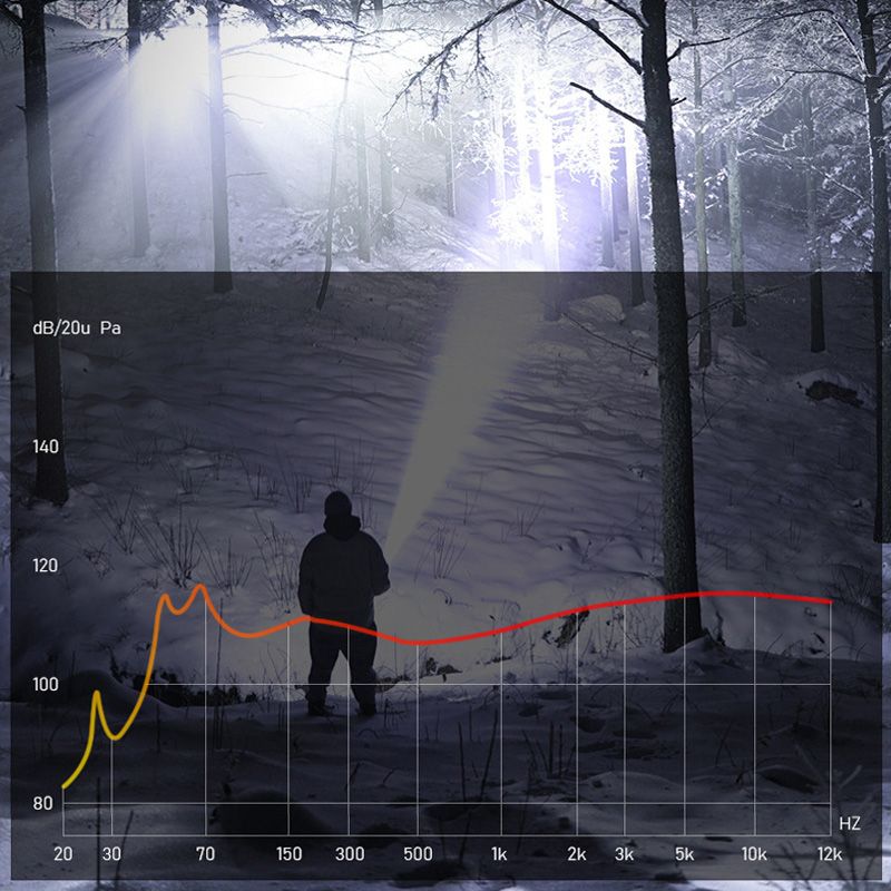 Time Limited Specialsuper Strong Light Zoomable Flashlight